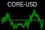 CORE-USD